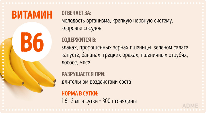 Инфографика Всё о витаминах