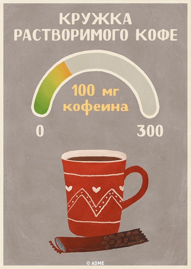 Кружка растворимого кофе - Содержание кофеина в напитках Кружка растворимого кофе - Содержание кофеина в напитках