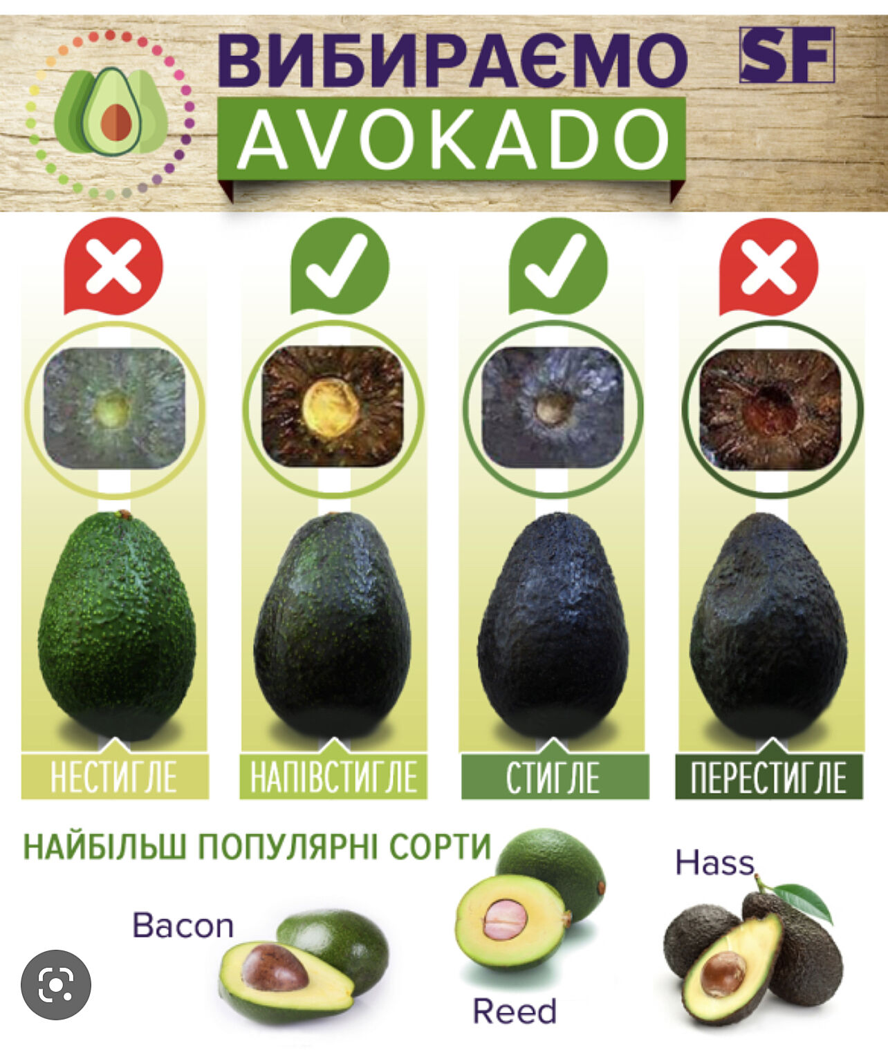 Споживання потемнілого авокадо
