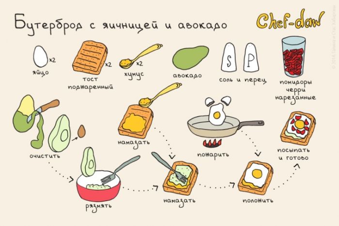Бутерброд с яичницей и авокадо - Кулинарные советы в картинках Бутерброд с яичницей и авокадо - Кулинарные советы в картинках