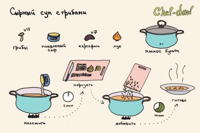 Сырный суп с грибами - Кулинарные советы в картинках Сырный суп с грибами - Кулинарные советы в картинках