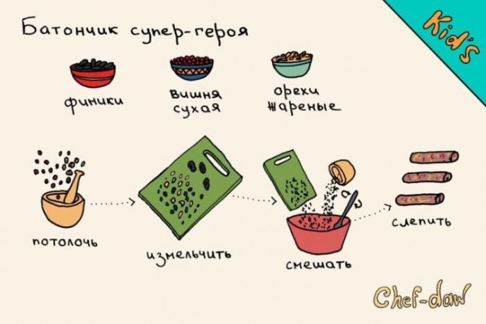 Батончик супергероя - Кулинарные советы в картинках