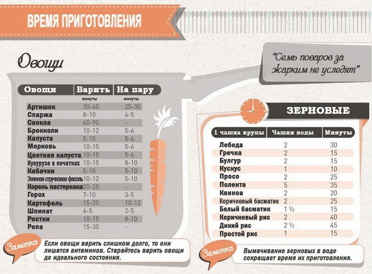 Салат с апельсинами - Кулинарные советы в картинках