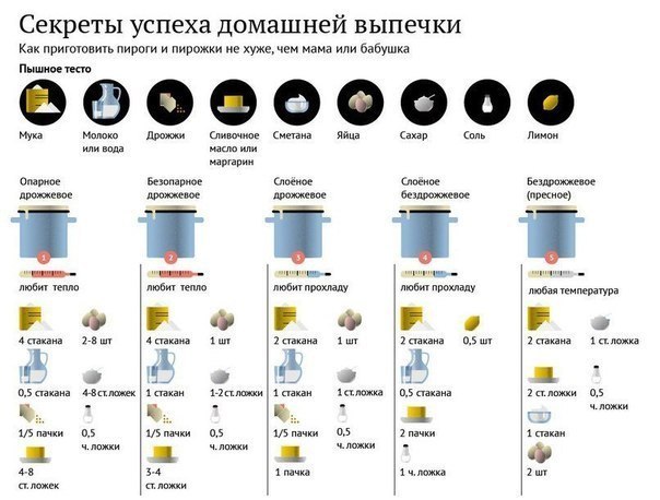 Салат с апельсинами - Кулинарные советы в картинках