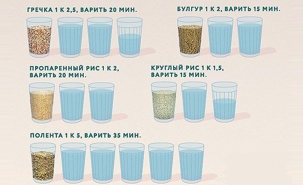 Как и сколько варить каши