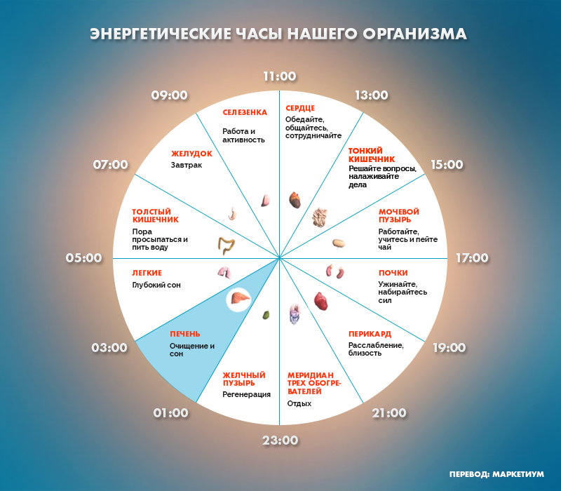 Если вы просыпаетесь по ночам в это время, то у вас могут быть проблемы