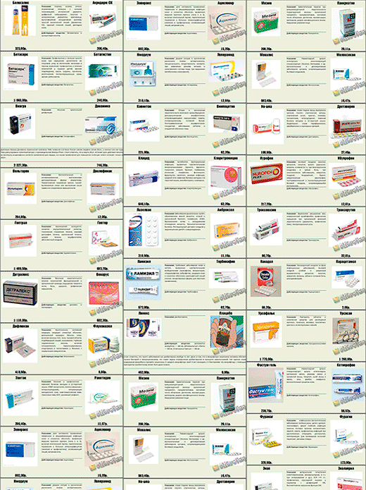 Взаимозаменяемые препараты и лекарства
