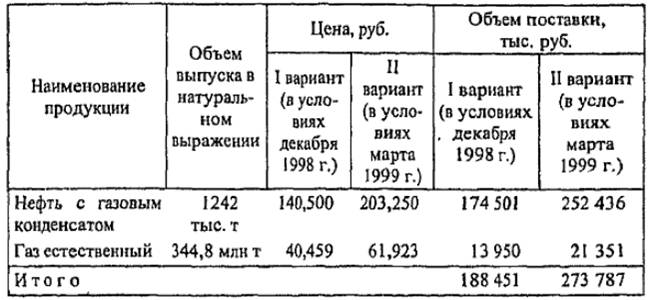 Планируемый объем поставки продукции по АО