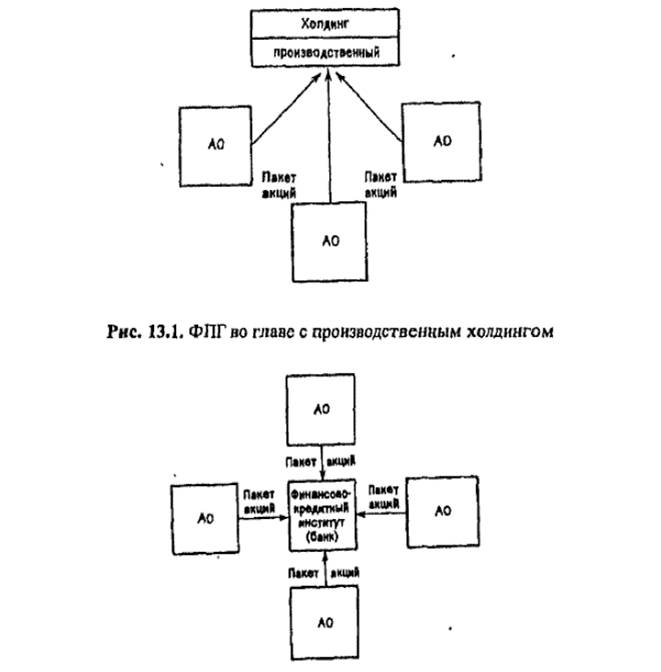  ФПГ во главе с финансово-кредитным институтом