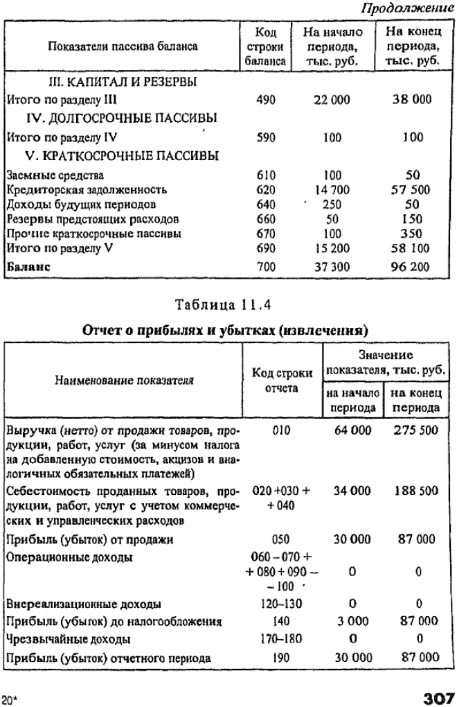 Общий анализ финансового состояния