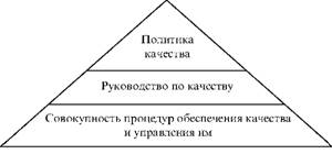 Оформляемые документы на систему качества