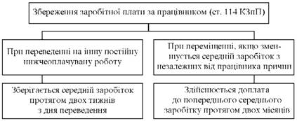 Збереження заробітної плати при переведенні на іншу постійну нижчеоплачувану роботу і переміщенні