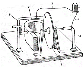Магнитоэлектрический генератор Фарадея, известный как «диск Фарадея»
