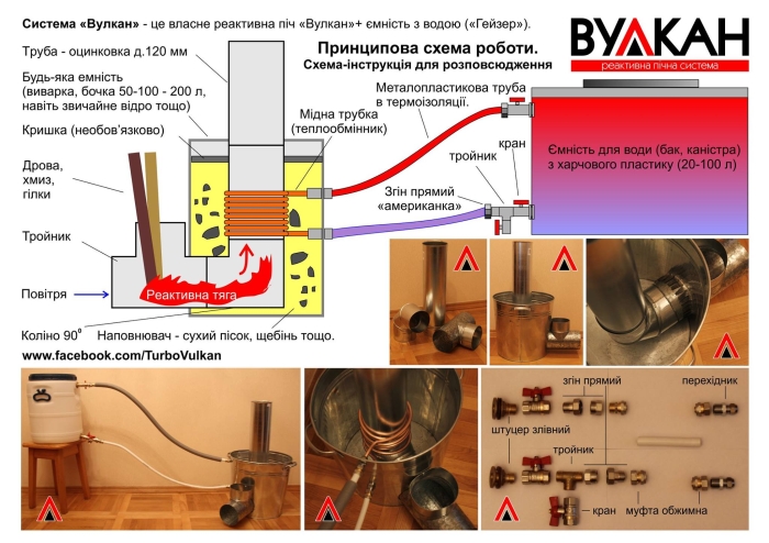 Реактивная печная система Вулкан