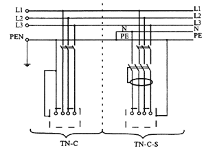 Выполнение системы заземления TN-C-S 