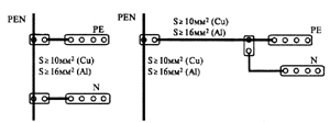 Примеры выполнения подключения проводников PE и N к PEN