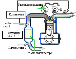 Эмулятор работы катализатора SK-02