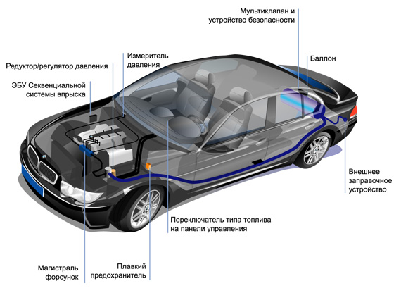 ГБО - Газобаллонное Оборудование