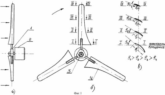 СПОСОБ ИЗГОТОВЛЕНИЯ БЫСТРОХОДНОГО ВЕТРОКОЛЕСА ВЕТРОЭНЕРГЕТИЧЕСКОЙ УСТАНОВКИ