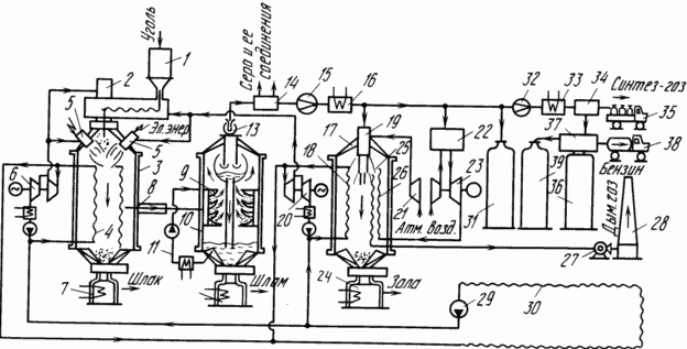 КОМБИНИРОВАННАЯ ПАРОГАЗОВАЯ УСТАНОВКА С ПЛАЗМОТЕРМИЧЕСКОЙ ГАЗИФИКАЦИЕЙ УГЛЯ