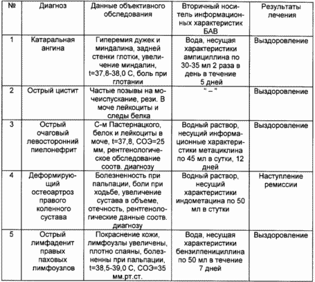 http://www.shram.kiev.ua/img/top/images/patents_medicine/medicine_19/6/1.gif