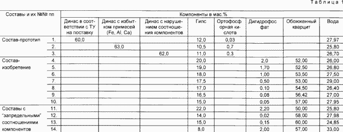 СМЕСЬ ДЛЯ ИЗГОТОВЛЕНИЯ ЛИТЕЙНЫХ ФОРМ ПО ВЫПЛАВЛЯЕМЫМ МОДЕЛЯМ В ЮВЕЛИРНОЙ ПРОМЫШЛЕННОСТИ. Патент Российской Федерации RU2105630
