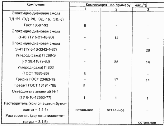 ЭЛЕКТРОПРОВОДЯЩАЯ КРАСКА. Патент Российской Федерации RU2042694