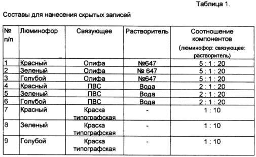 ЛЮМИНОФОР ДЛЯ СКРЫТОЙ ЗАПИСИ ИНФОРМАЦИИ. Патент Российской Федерации RU2165954