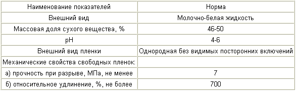 КОМПОЗИЦИЯ ДЛЯ ПРОИЗВОДСТВА ПОЛИРОВАЛЬНОГО КРУГА. Патент Российской Федерации RU2263125