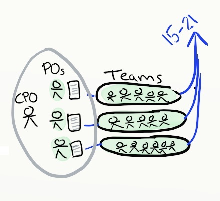 Agile за 15 минут с картинками