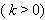 Equation image