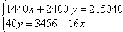 Equation image