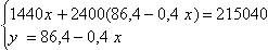 Equation image