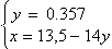 Equation image