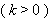 Equation image
