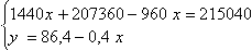 Equation image