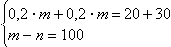 Equation image