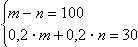 Equation image