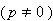 Equation image