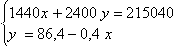 Equation image