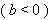 Equation image