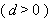 Equation image