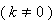 Equation image