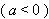 Equation image