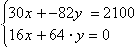 Equation image