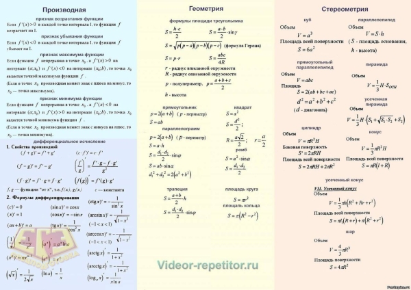 Сборник формул для 11 класса