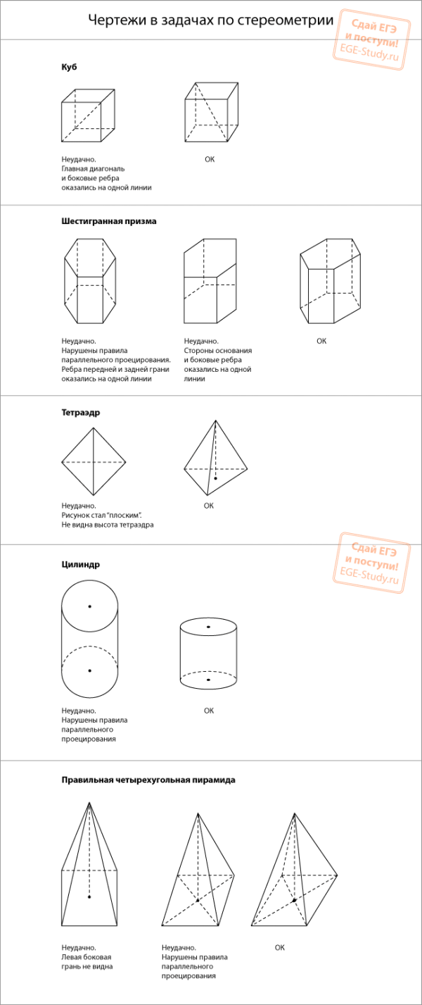 Чертежи в задачах по стереометрии