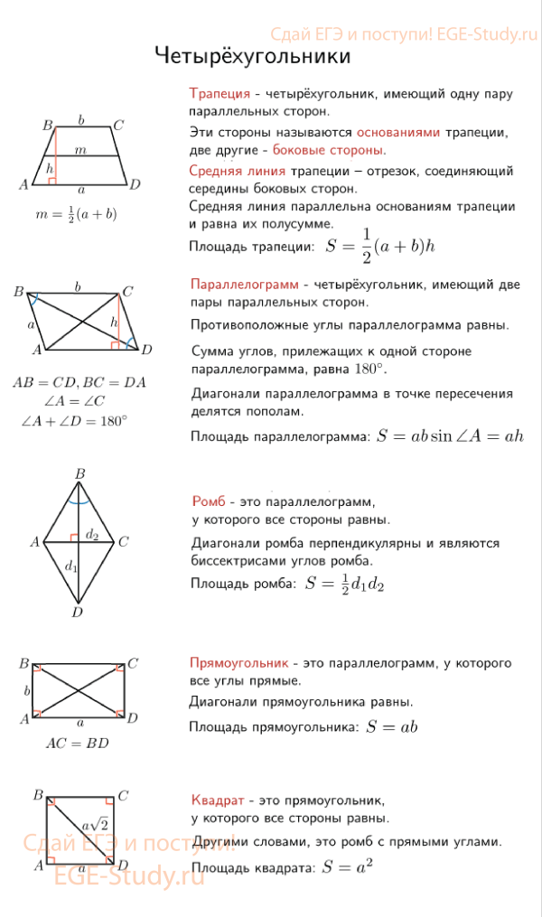 Параллелограмм, ромб, квадрат и их свойства