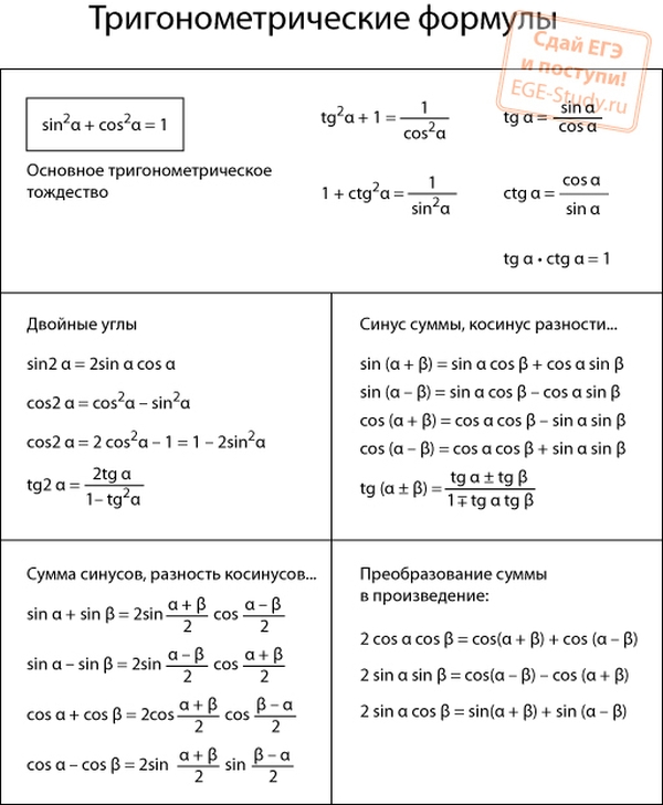 Формулы тригонометрии