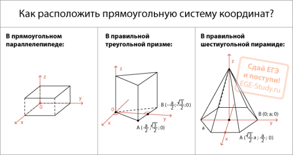 Как расположить прямоугольную систему координат.